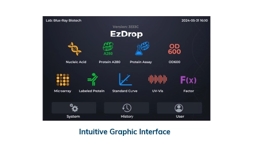 EzDrop 1000 Touchscreen Interface