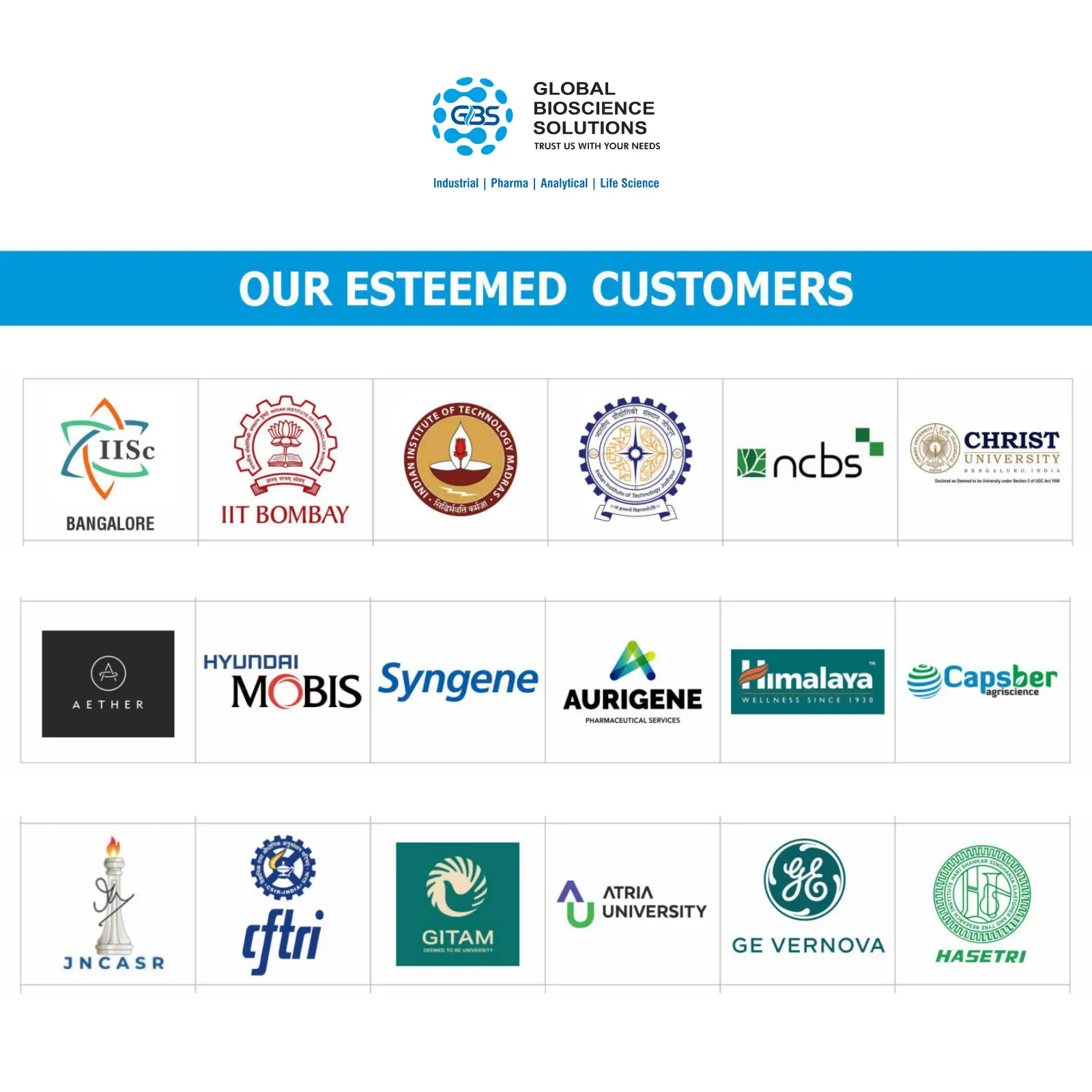 Global Bioscience Solutions Customers