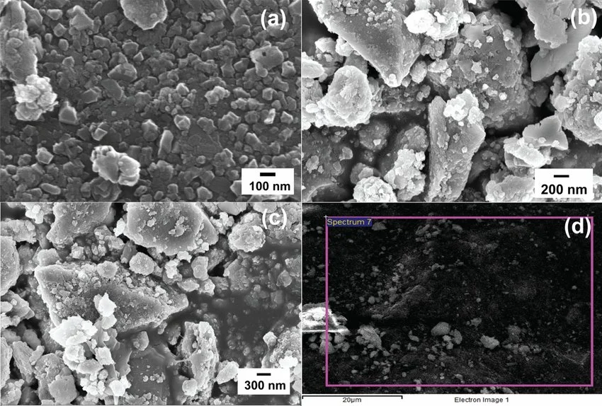 SEM analysis of steel slag panels a b c surface morphology d EDAX elemental analysis — industrial materials science India GBS