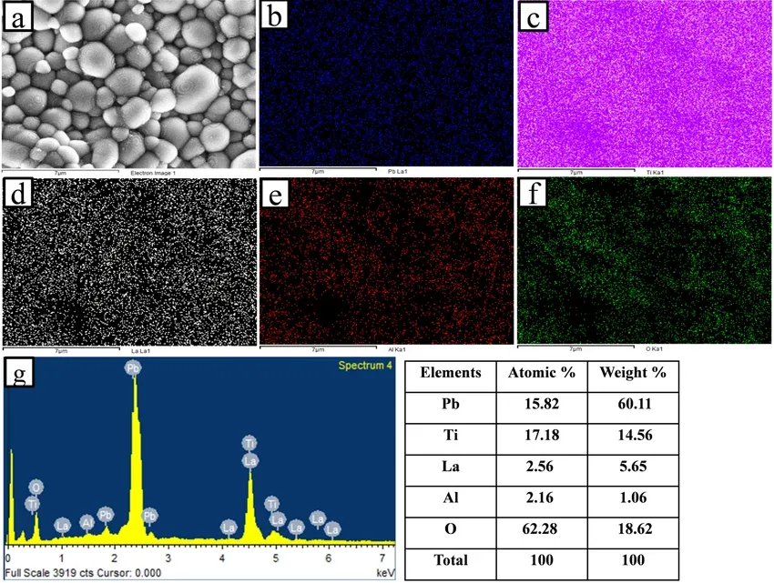 SEM EDS elemental mapping of Pb La Ti Al O perovskite ceramic material composition x0125 — materials science elemental analysis India GBS